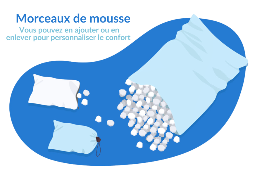 oreiller memoire de forme